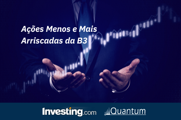 Ações mais Arriscadas n B3 -Análise com dados Quantum Investing.com