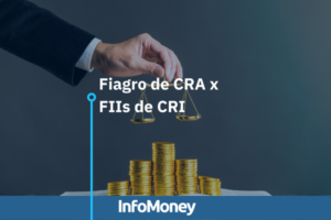 Fiagro de CRA versus FIIs de CRI