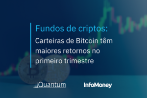 Fundos de criptos: Carteiras de Bitcoin têm maiores retornos no primeiro trimestre